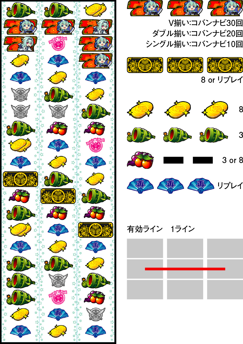 戦コレ！[泰平女君]徳川家康 | PACHINKO・SLOT でちゃう！PLUS